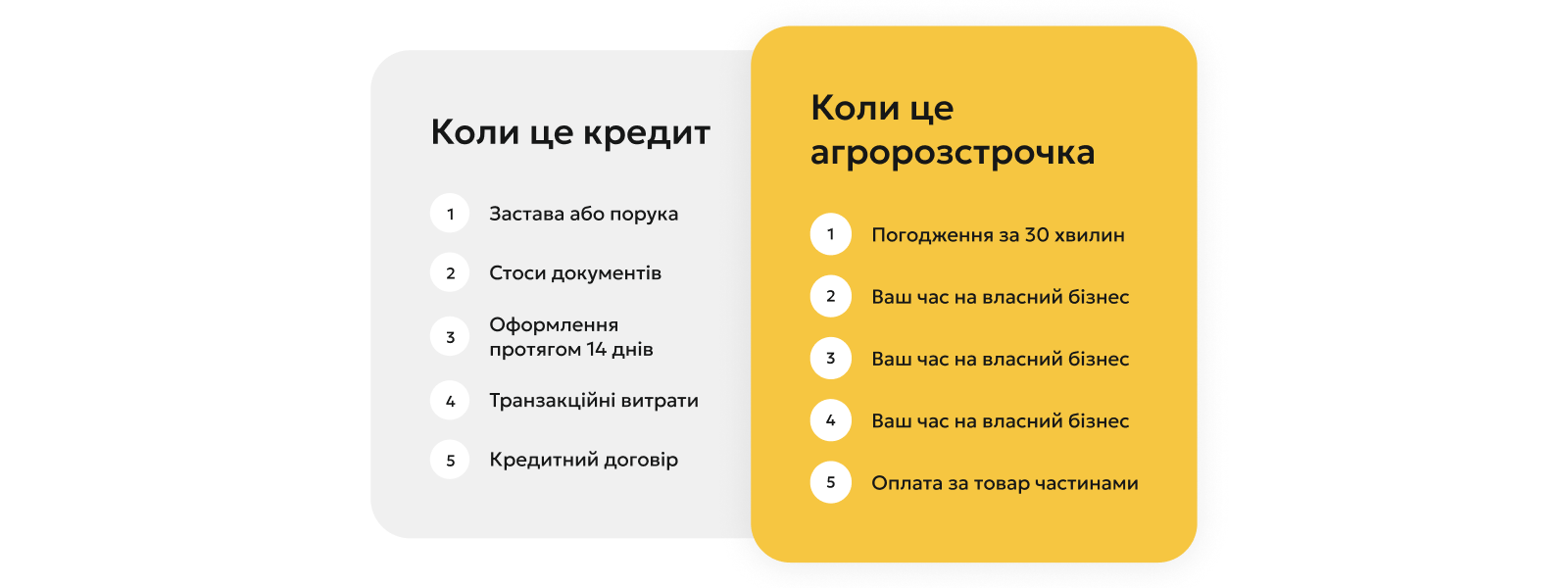 Кредит vs агророзстрочка WEAGRO